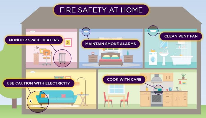Protect your family and home from the dangers of fire